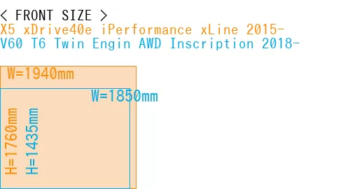 #X5 xDrive40e iPerformance xLine 2015- + V60 T6 Twin Engin AWD Inscription 2018-